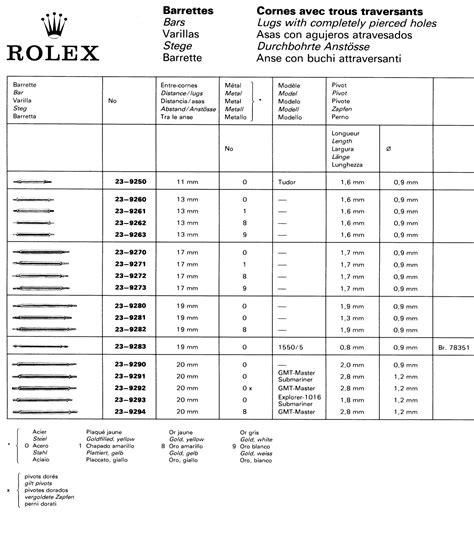 rolex schabracke|Rolex watch codes.